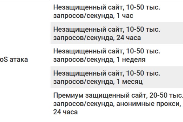 Что такое кракен сайт в россии