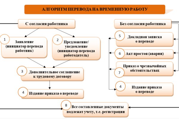Линк кракена